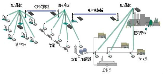 自动化设备与系统集成(图1)