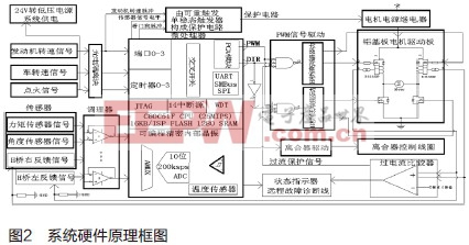 南昌大学测控技术与仪器(本科(普通教育)类)专业解读(图1)