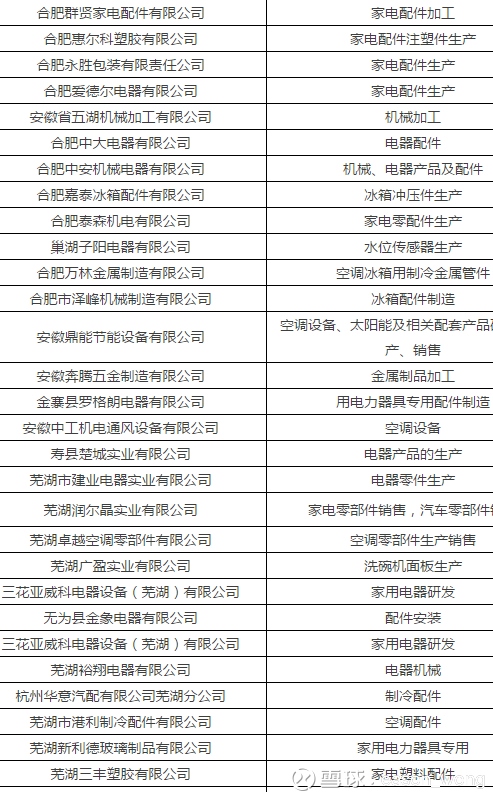 和君职业学院飞机机电设备维修(高职(专科)类)专业解读(图1)