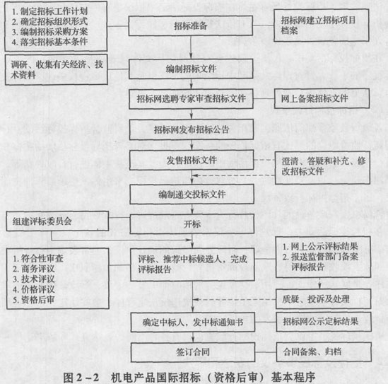 孚日股份招标:多项物资及工程采购助力企业运营发展(图1)