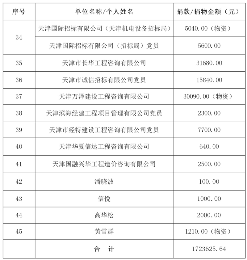长江电力招标:2026-2028年葛洲坝电站电气设备检修项目(图1)