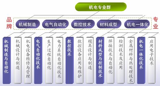 2026机电产品行业发展市场规模与趋势深度分析(图1)