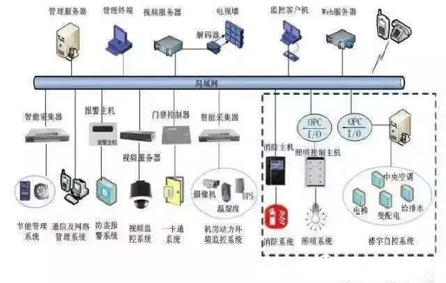 长春商用机电配套包含哪些中央空调及关联服务介绍(图1)
