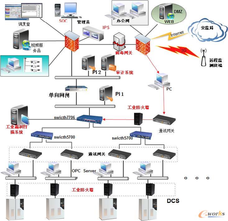 一种工业控制系统拓扑图自动绘制方法及系统(图1)