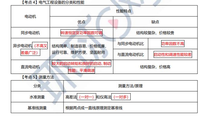机电设备分类ppt(图1)