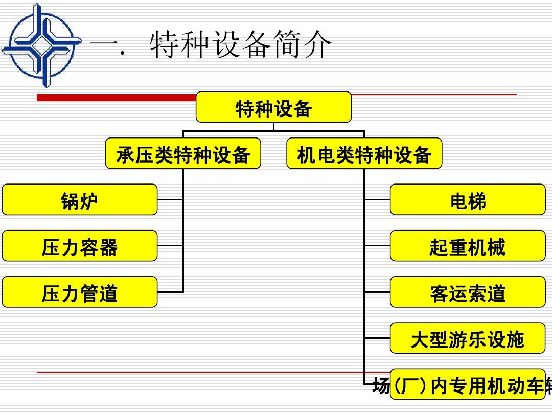 机电设备安装与维修课件:机电设备的特点与分类(图1)