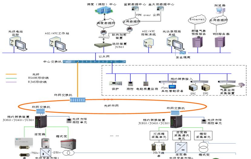 最全面的楼宇自控BA系统监控原理图含控制说明(图1)