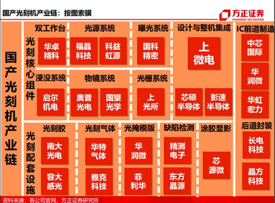 机电系统集成技术pptx(图1)