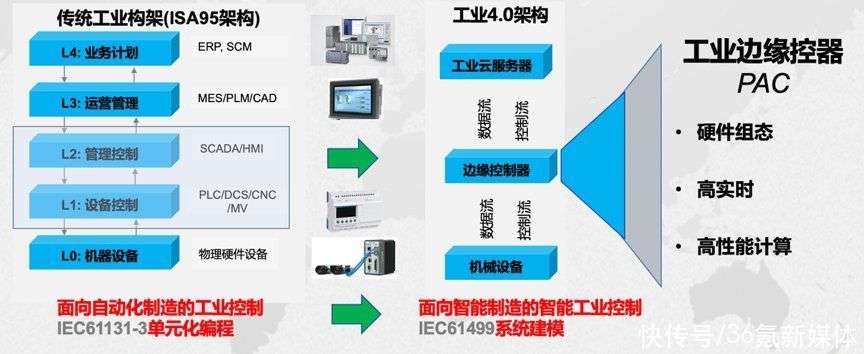 多个维度让您看懂系统集成(图1)