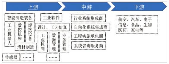 这座县级市装下了山东省最大的工业机器人生产基地(图1)