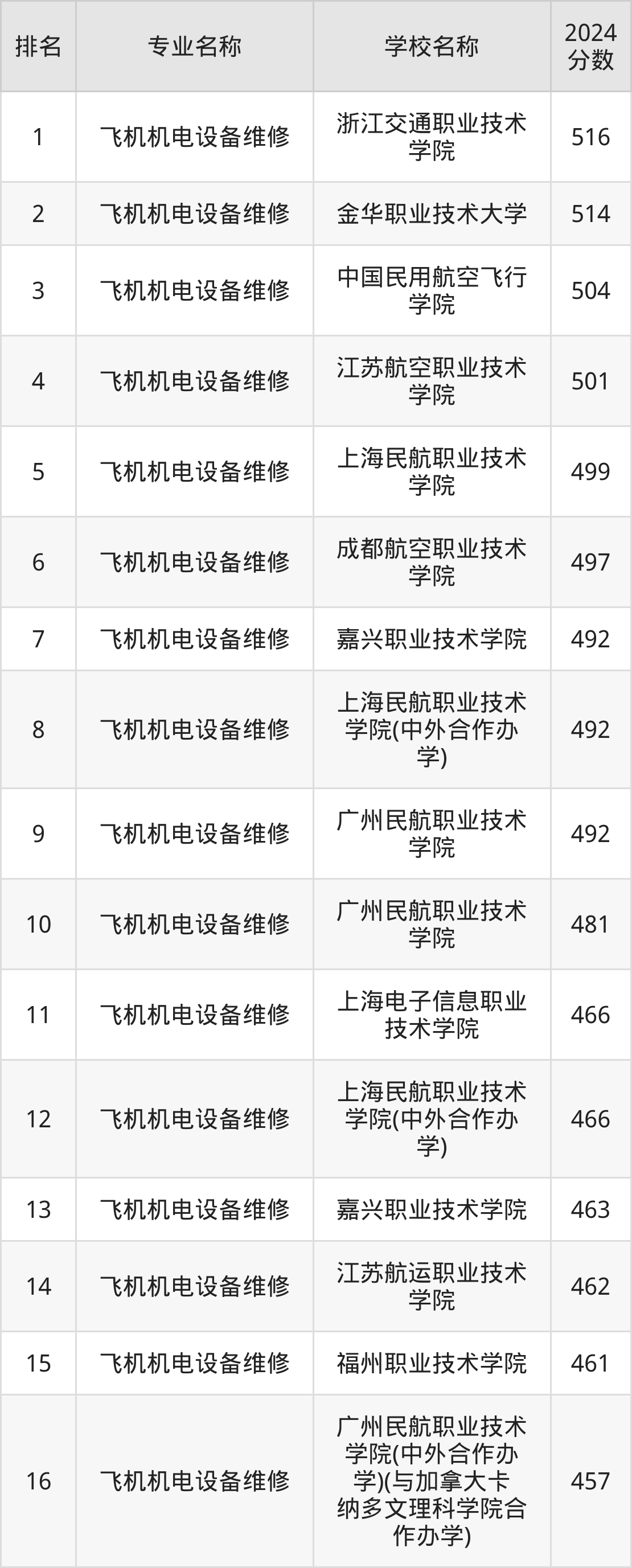 鄂州职业大学机电一体化技术(高职(专科)类)专业解读(图1)