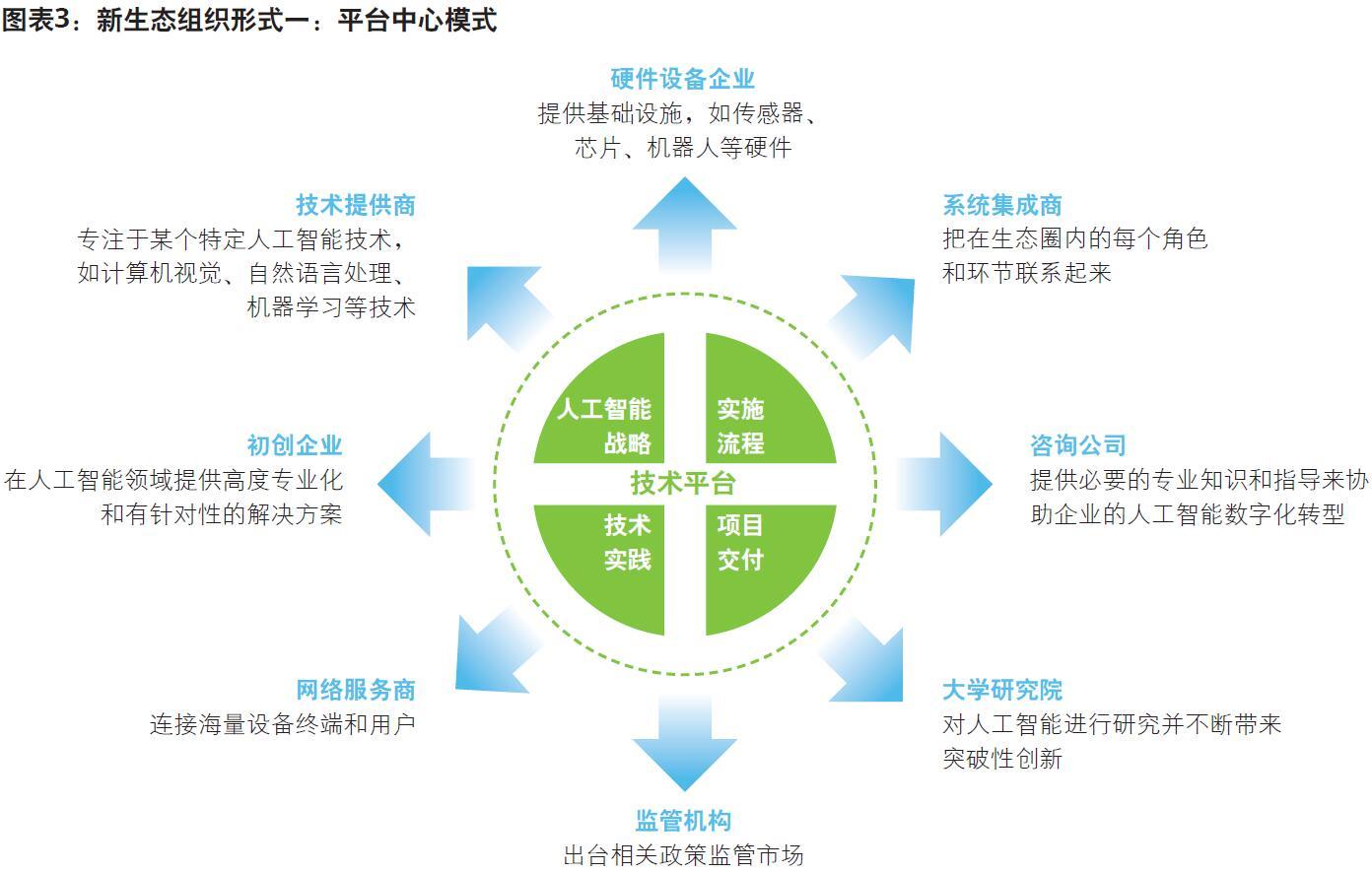 系统项目集成管理证书有哪些(图1)