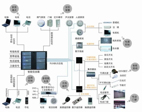 2026年中国系统集成设备行业国际竞争壁垒、发展短板及千亿出海前景深度研判(图1)