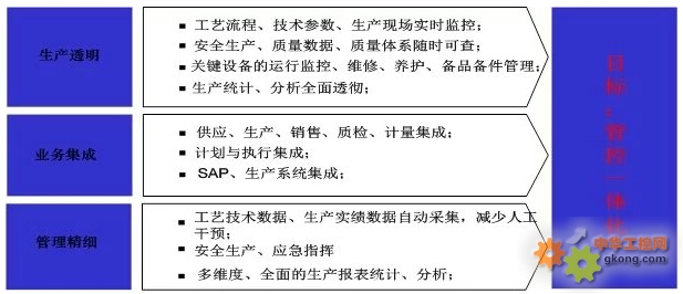 自动化系统(图1)