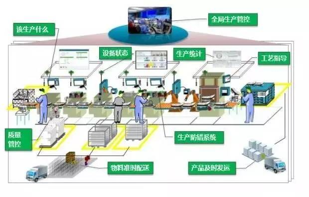 自动化系统集成提升企业生产效率的关键docx(图1)