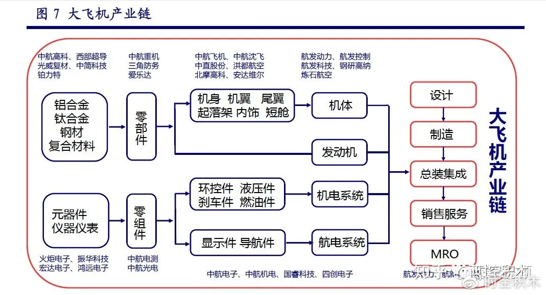 使用自动化平台高效进行系统集成(图1)