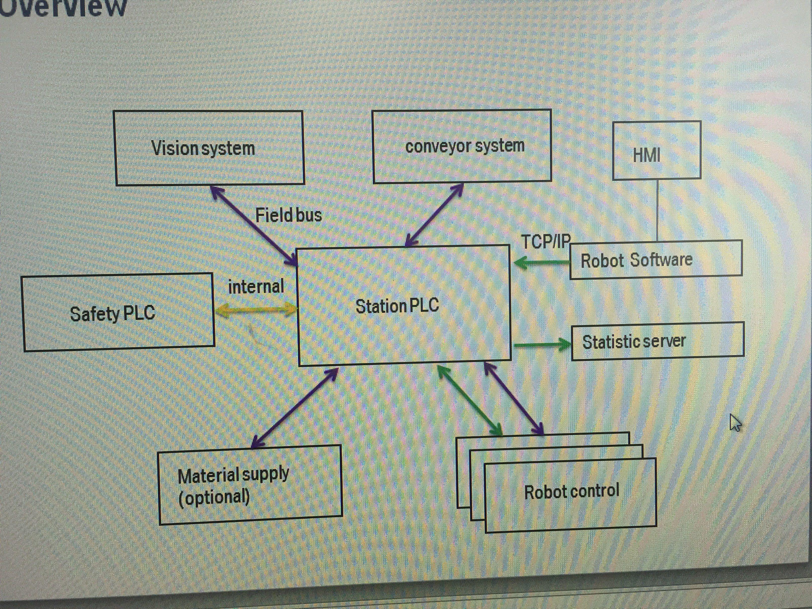 工业自动化控制系统集成协议(图1)
