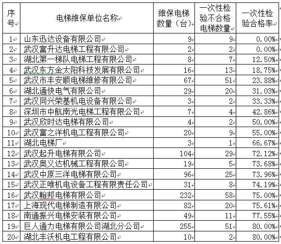 机电工程常用工程设备(图1)