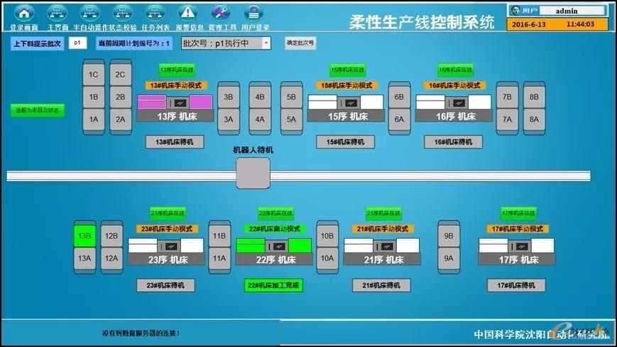 工业自动化中的自动化控制与系统集成pptx(图1)