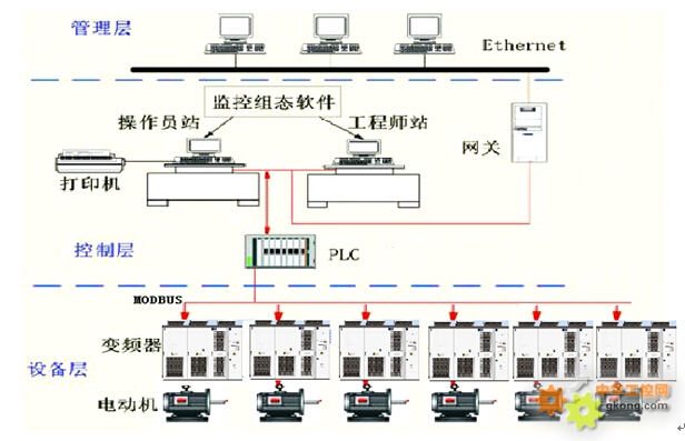 电子电气自动化系统集成技术研究与实践(图1)