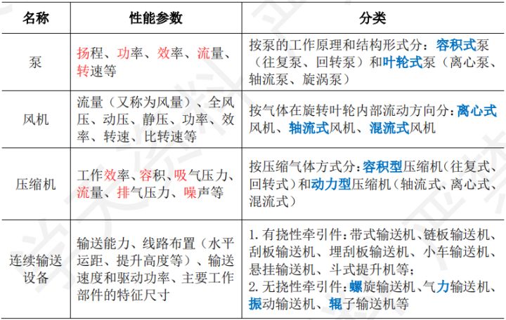 机械化电子产品有哪些种类机械电子设备是什么类别(图1)