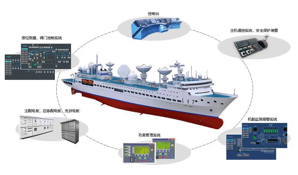 船舶机舱自动化智能报警分析系统(图1)