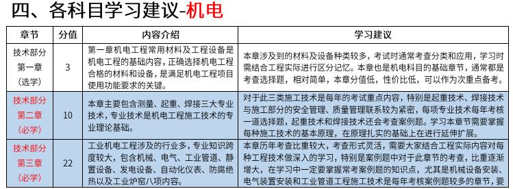 机电行业包括哪些?(图1)