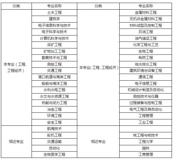 2023年机电专业类别介绍pdf(图1)