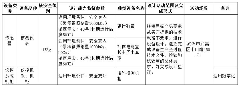 化工设备分类以及设备大全-二手交易市场(图1)