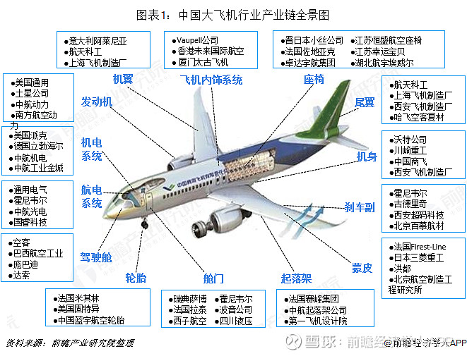 谈机电一体化系统的集成技术docx(图1)