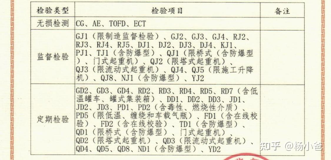 机电商品及其归类ppt(图1)
